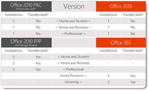 microsoft office 2016 home and student pkc