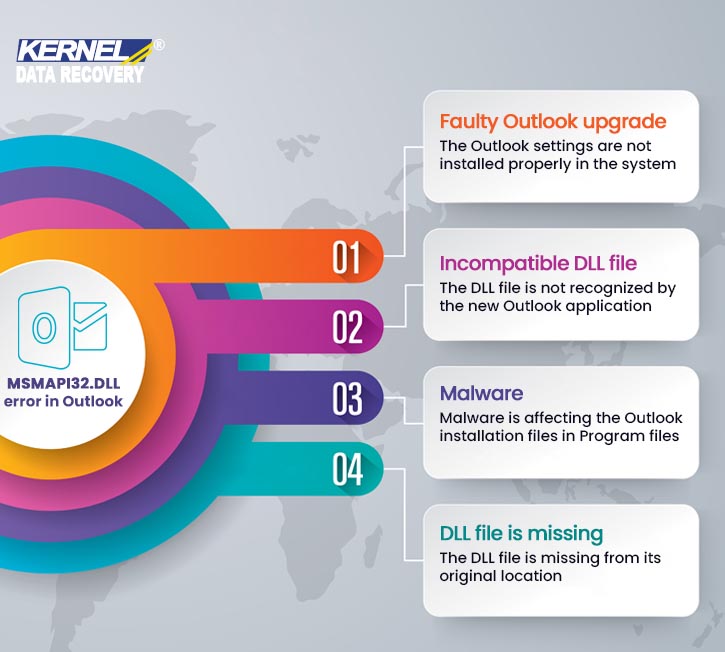 Infographics of MSMAPI32DLL error in Outlook