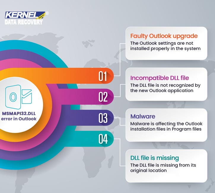 Błąd programu Outlook msmapi32 dll